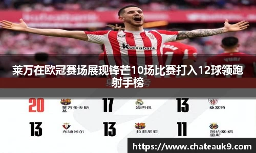 莱万在欧冠赛场展现锋芒10场比赛打入12球领跑射手榜