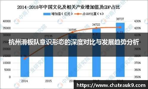 杭州滑板队意识形态的深度对比与发展趋势分析